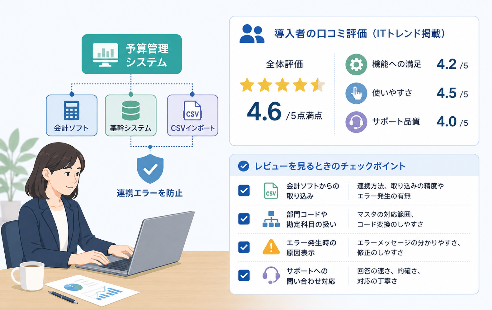 レビューから分かる予算管理システムの評判